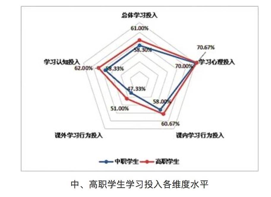 针对职业院校扩招后生源多元化的状况,系统开展学生学情分析,对学生