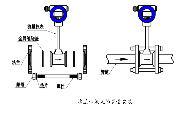 渦街流量計安裝要求_管道