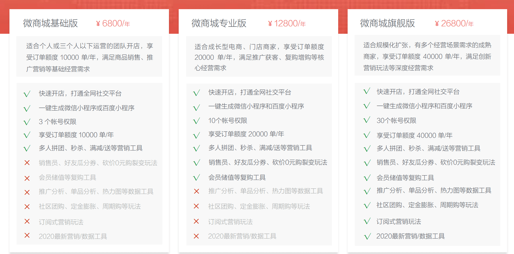 微盟有贊兩大小程序製作平臺對比