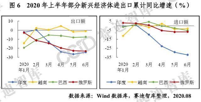 2020年上半年国际经济形势分析与下半年展望