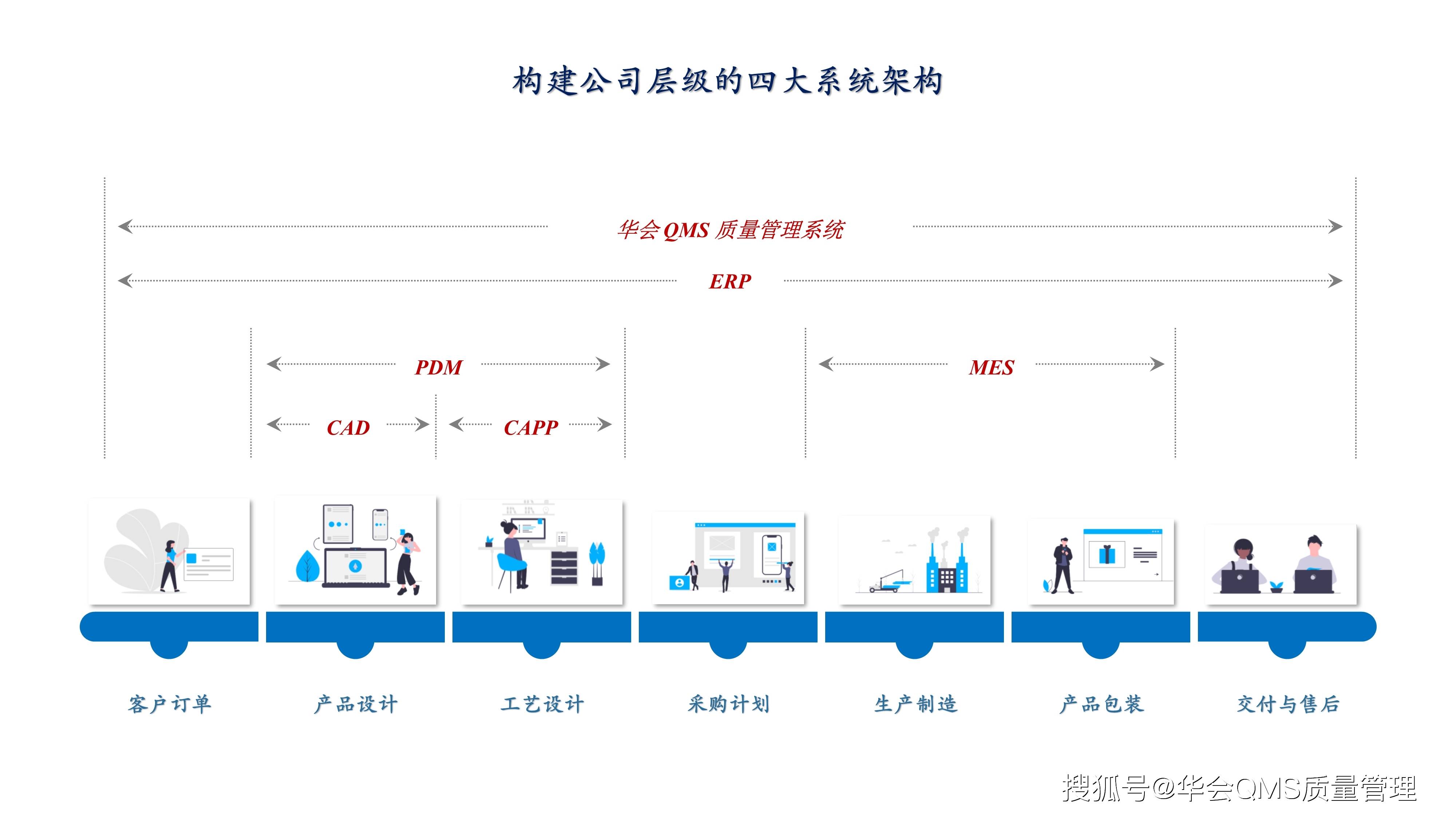 一分钟读懂华会QMS质量管理系统-搜狐大视野-搜狐新闻