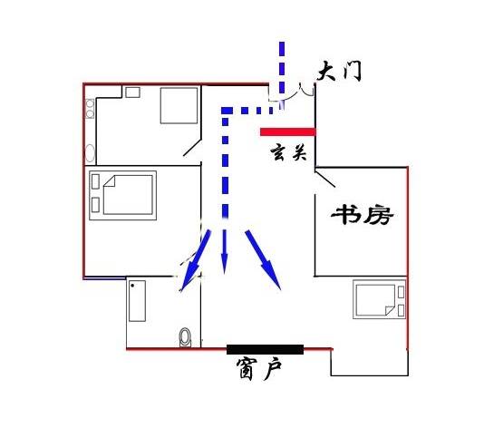 阳宅第一凶,最怕穿堂风,穿堂煞的格局应该如何化解?陈灏明