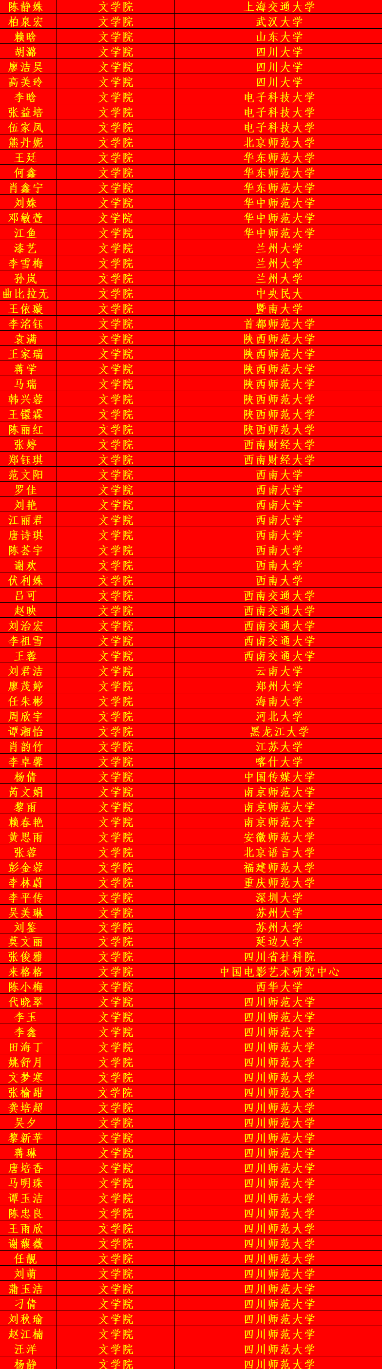 西华大学专业位次_西华大学王牌专业_西华大学本科专业