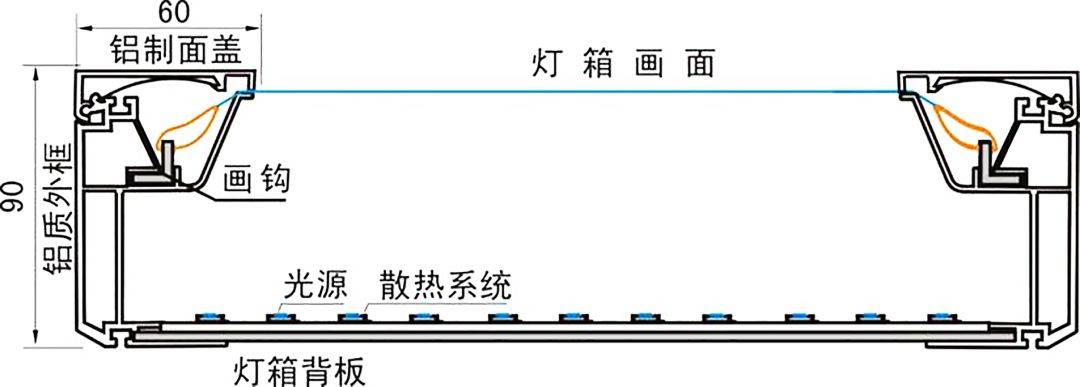 卡布灯箱vs拉布灯箱制作应用有那些区别