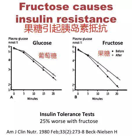 原創nature:吃太多水果,果汁,得脂肪肝的原因被發現了