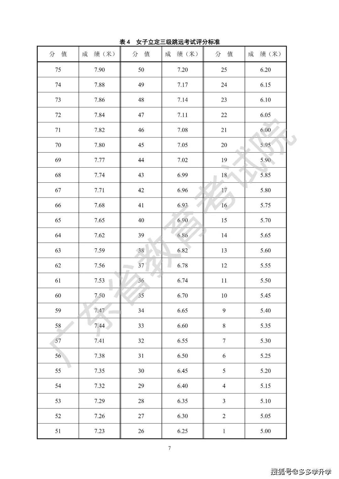 舞蹈生身高体重标准表图片