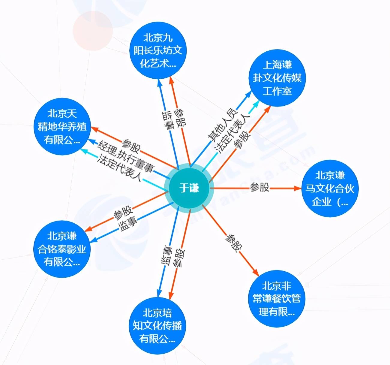 找相声兼职哪里找好找兼职须知
