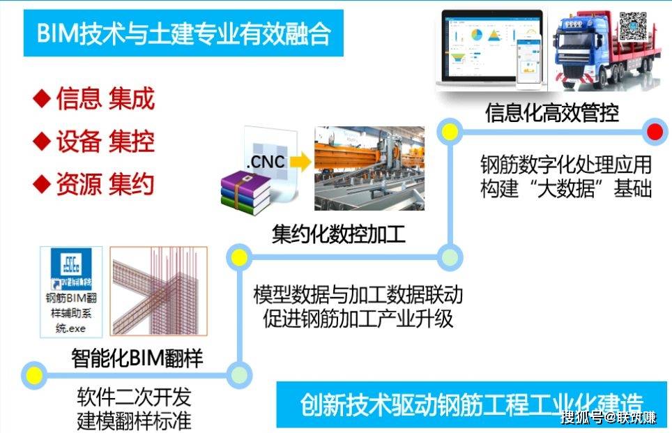 全鋼集成爬架bim技術智慧工地安全管理這麼嚴謹不得不服