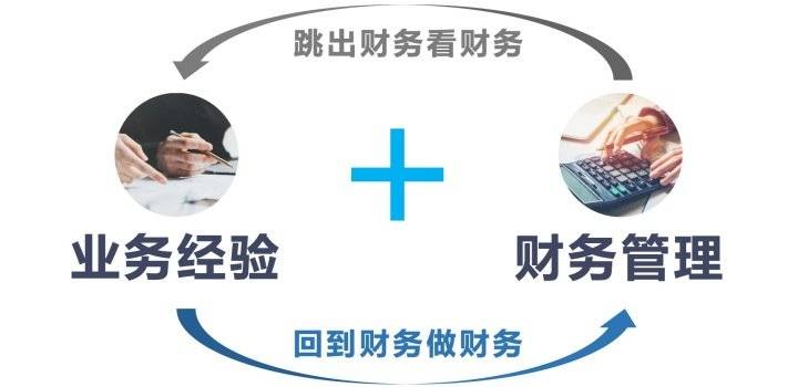 浅谈业财融合能站在业务看财务比努力重要1万倍
