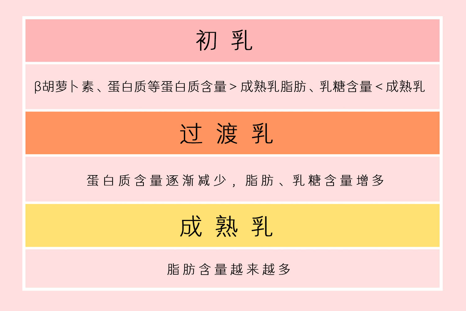 母乳过稀是没营养吗宝妈偷喂被婆婆嫌弃两大类奶水要分清