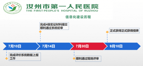 汝州网站排名优化 来自搜狐网