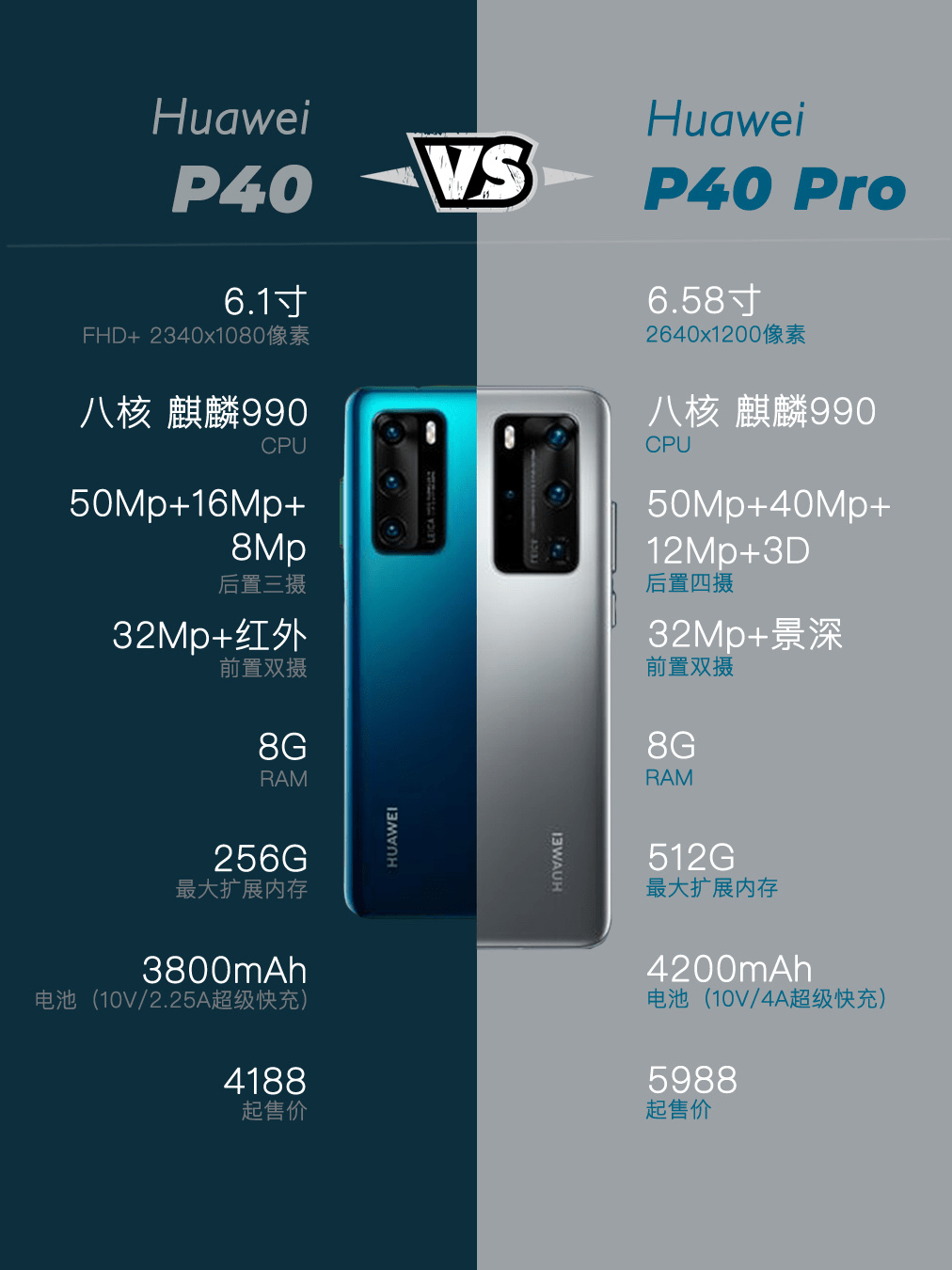 华为p40和p40pro有什么区别参数配置选哪个好