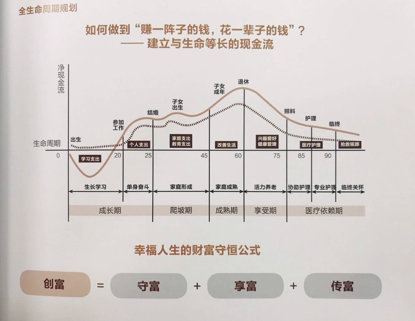 信息量超大的人生规划图读懂你就通透了