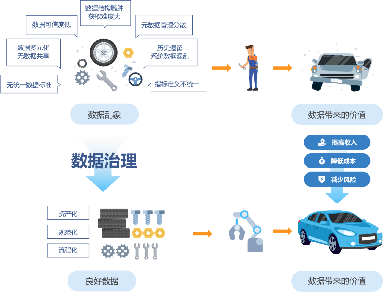 东软数据治理解决方案发布!