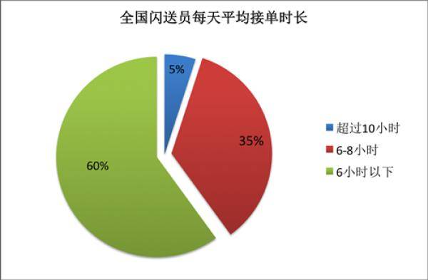 閃送多少錢一單閃送兼職需要買裝備嗎