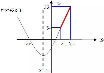 3f(x)=ln(x2 ax 4)的值域為r,求a的取值範圍首先還是判斷函數的定義域