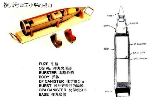 所谓的二元化学武器是针对一元化学武器而言的,它不是像一元化学武器