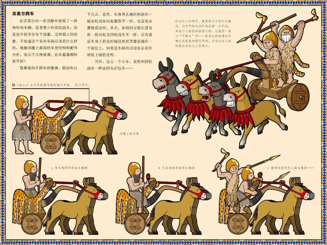 4500年前就装备铜盔和四驱野驴战车图说古苏美尔军队