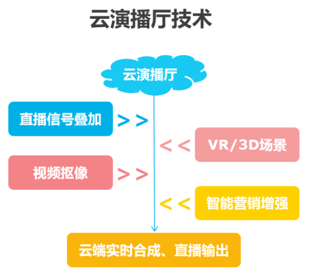《2020年中国电子竞技行业分析报告》对电竞转播相关从业者的启发