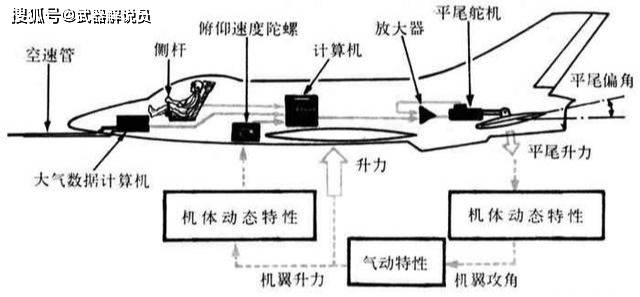 战斗机飞行原理图片