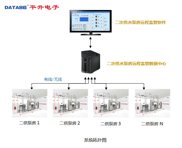 远程|泵站远程监控系统功能介绍