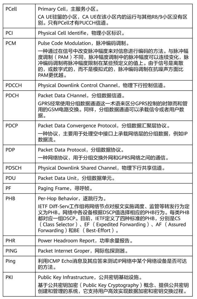 5g相關的專業術語有哪些以後可能會大量應用到