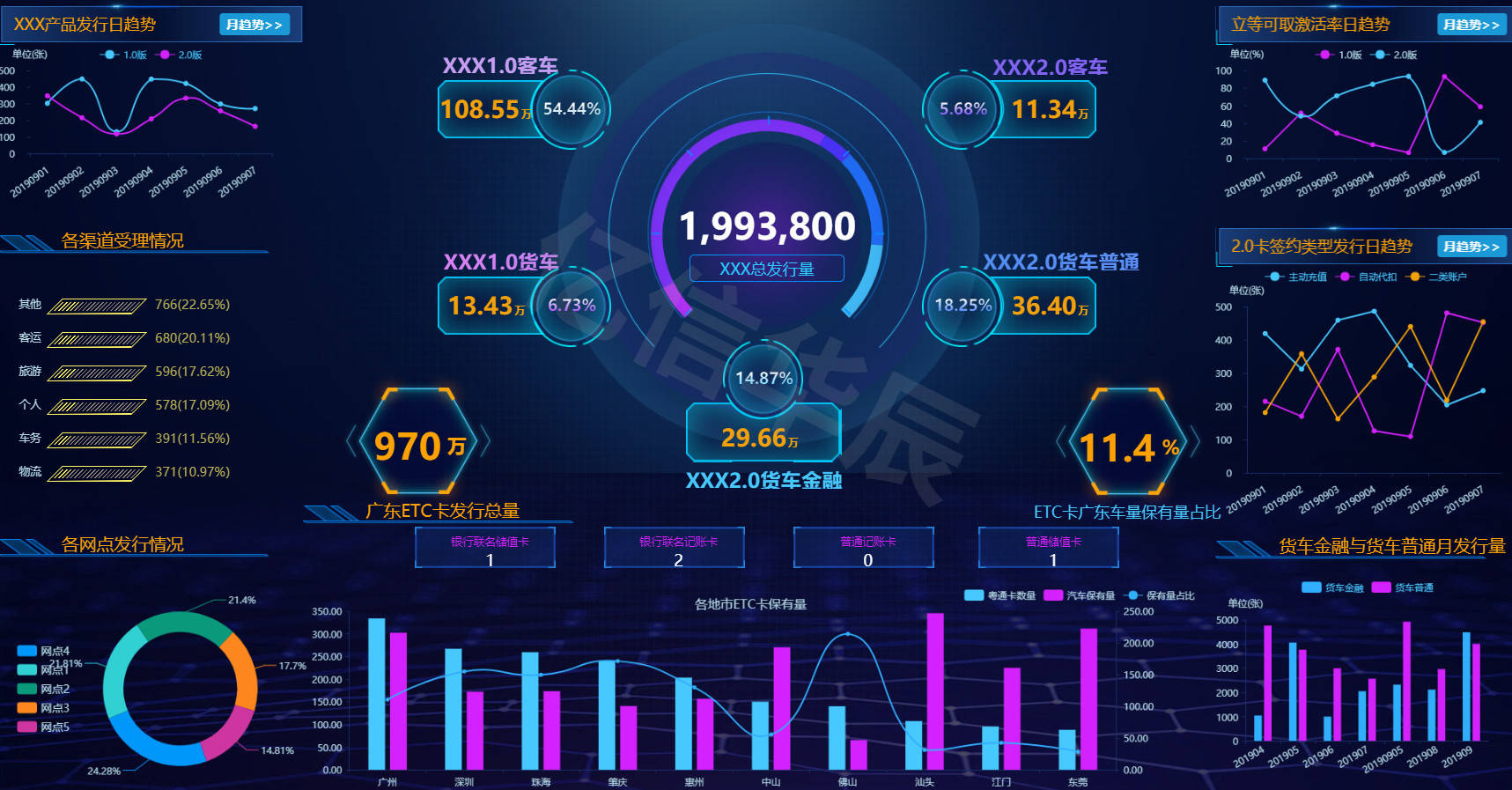 数据是美丽的我们来看看各大行业的数据可视化