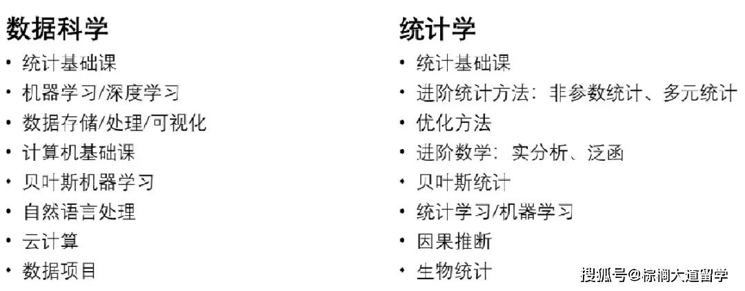 數據科學的課程就是 50% 統計 50% cs,而統計學就是多為數學課程