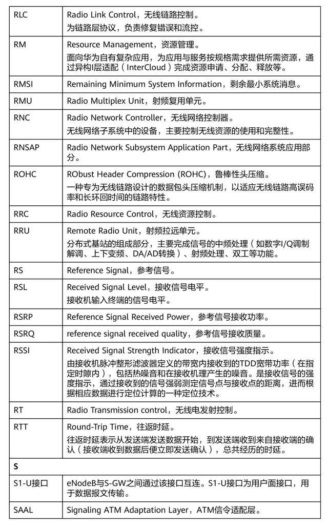 5g相關的專業術語有哪些以後可能會大量應用到