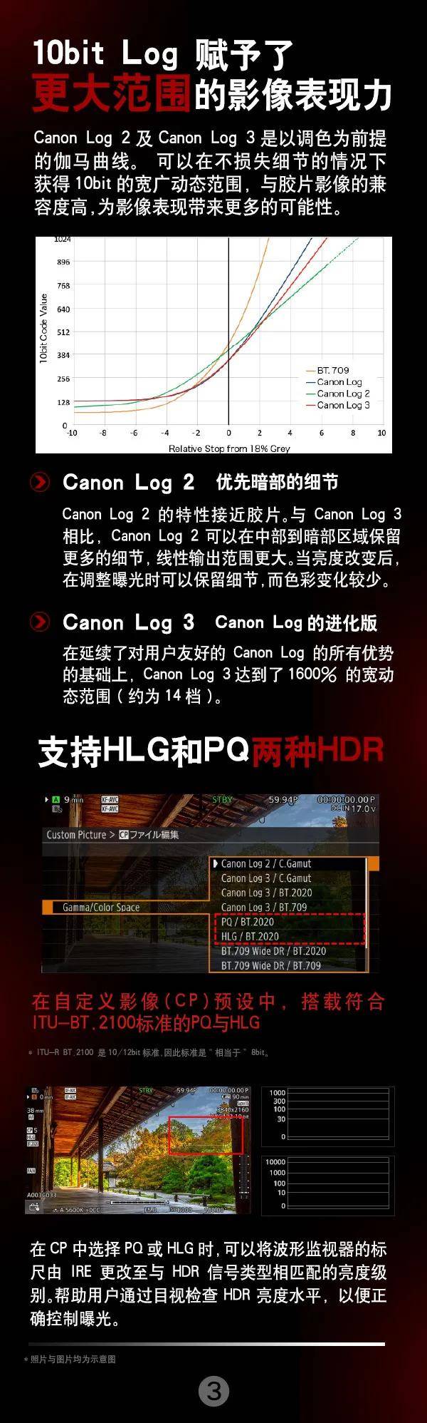 佳能召开新品发布会，详解电影摄影机新品EOS C70