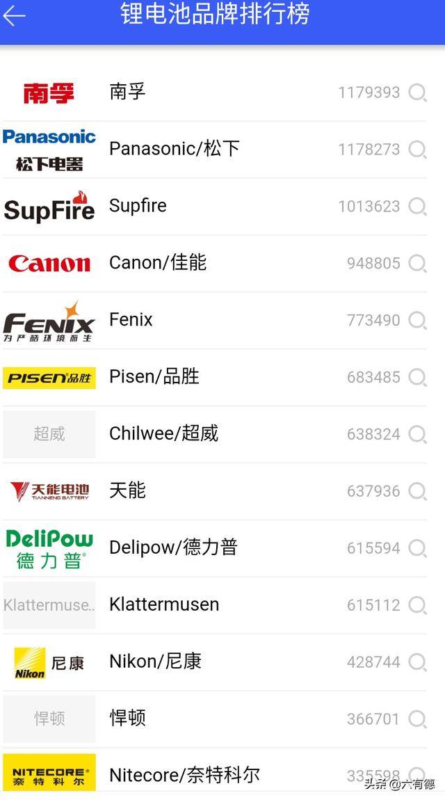 锂电池品牌排行榜（中国十大锂电池品牌） 