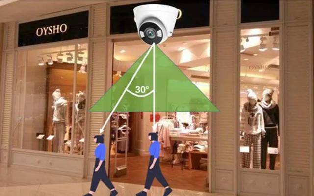 连锁门店视频监控集中客流量统计分析解决方案