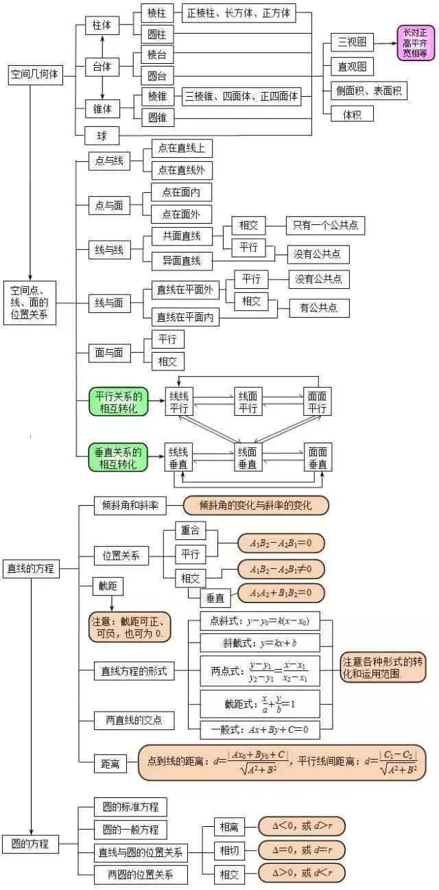 数学难度等级划分图图片