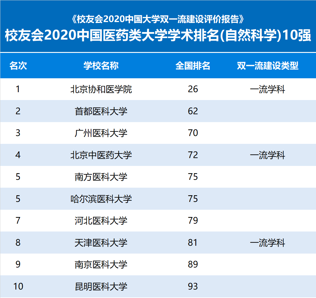 川北医学院怎么样_初样确认样产前样船样_川北医学院校长