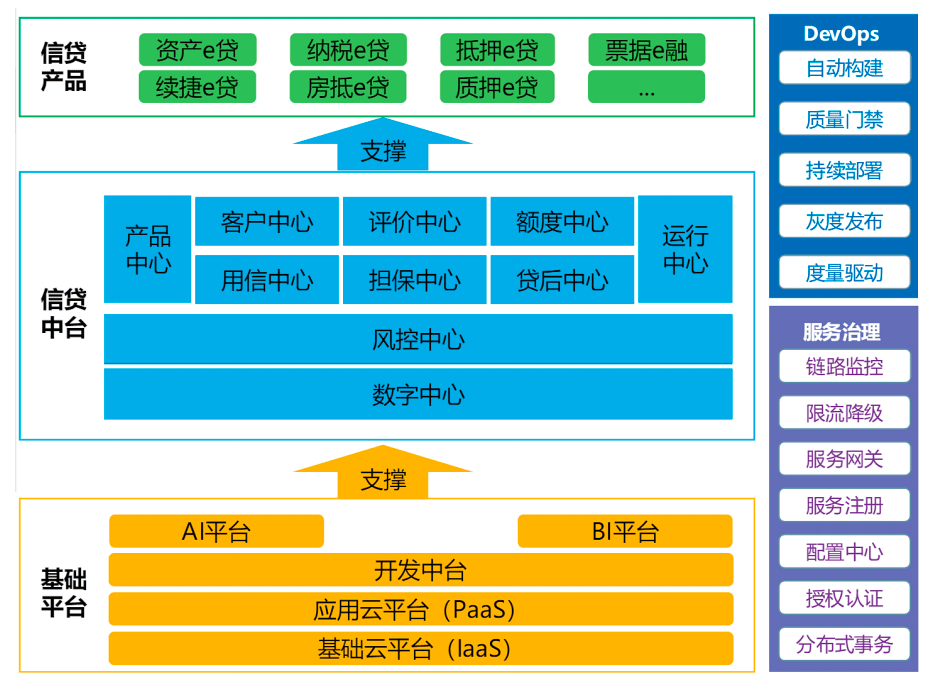 农行赵焕芳农行业务中台探索与实践