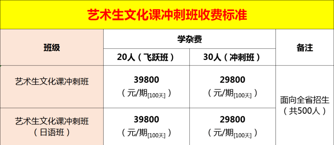 1,學雜費包括學費,教材費,資料費等;2,學習過程中除住宿費,生活費