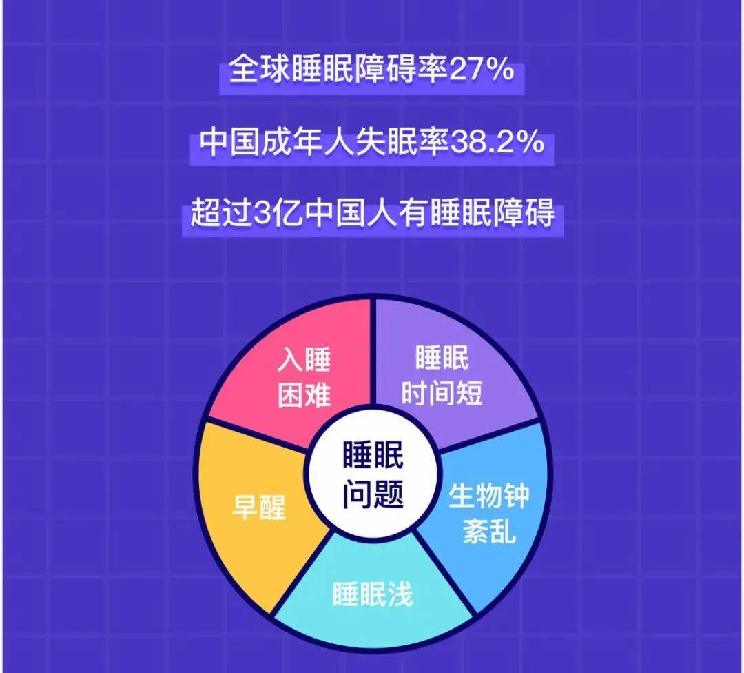 增强睡眠力,健康好身心——酸樱桃提取物