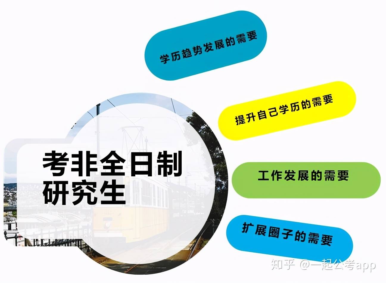 剛進公務員隊伍,要不要再去考非全日制研究生?