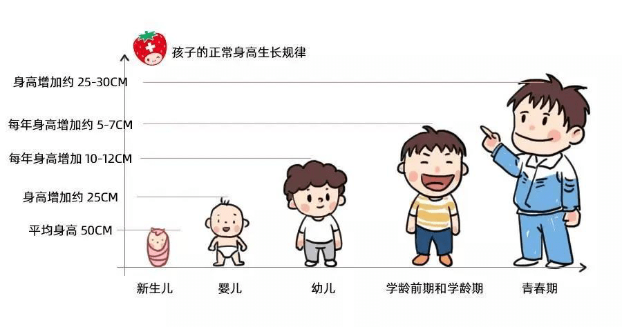 《小巨人運動會》:5歲確診矮小症的男孩,通過運動一年長高16cm