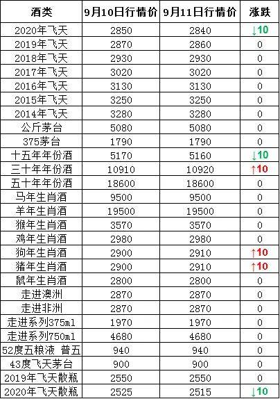 青花汾酒30年价格表图片