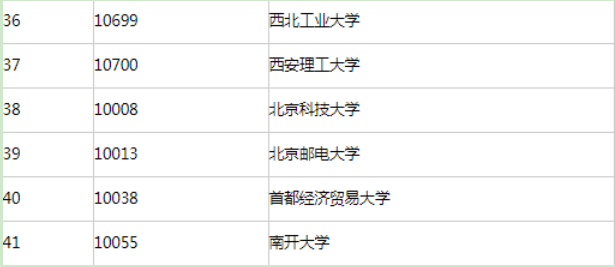 2021年北京科技大學物流工程專業考研必看成功上岸前輩複習經驗分享