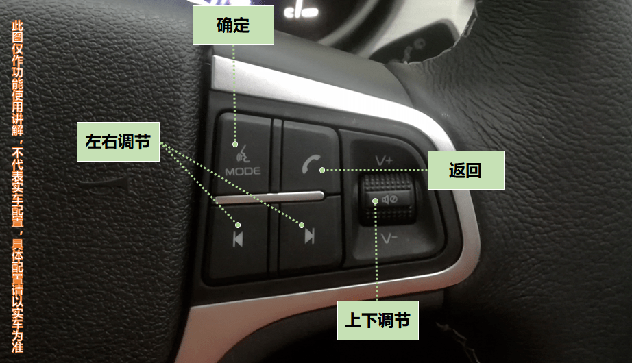 車輛通電後,短按 trip鍵激活方向盤按鍵複用,組合儀表上顯示 