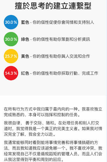 用PDI的4个维度了解自己的优势和劣势_报告