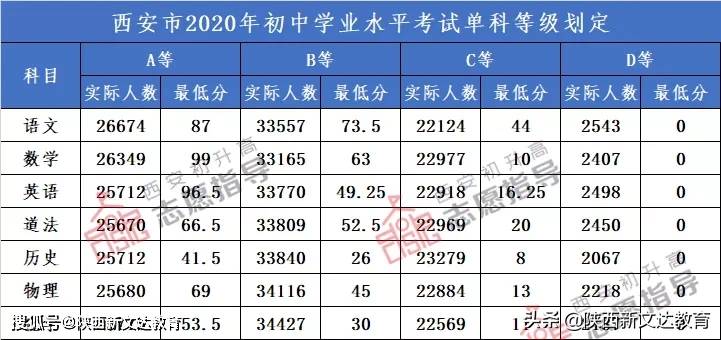 狀元2021河南_高考狀元學校是河南哪所學校_2023河南高考狀元