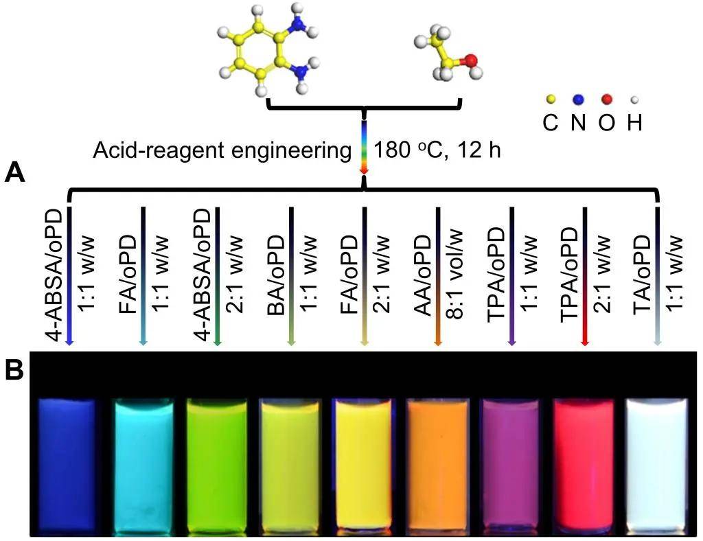 上海大学:高质量全色荧光碳量子点的合成与应用研究取得新突破_手机