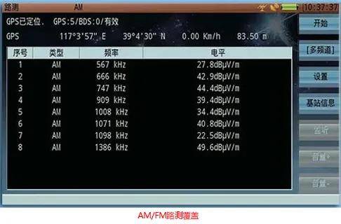 终于等来了FM/AM场强路测新利器--DR2000广播信号频谱分析仪