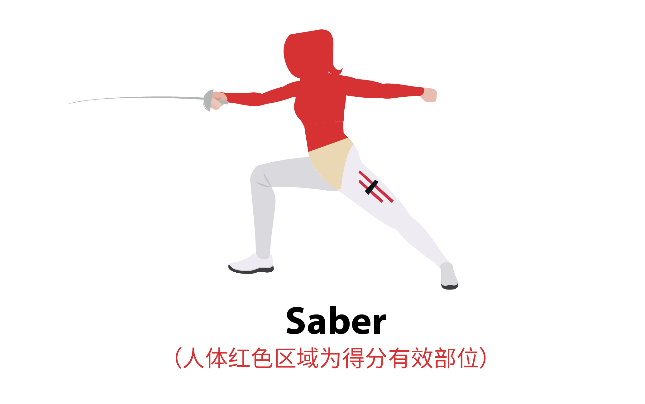 剑闻| 为什么佩剑只能攻击上半身?_击剑