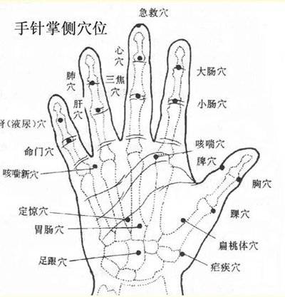 大拇指按摩催经位置图图片