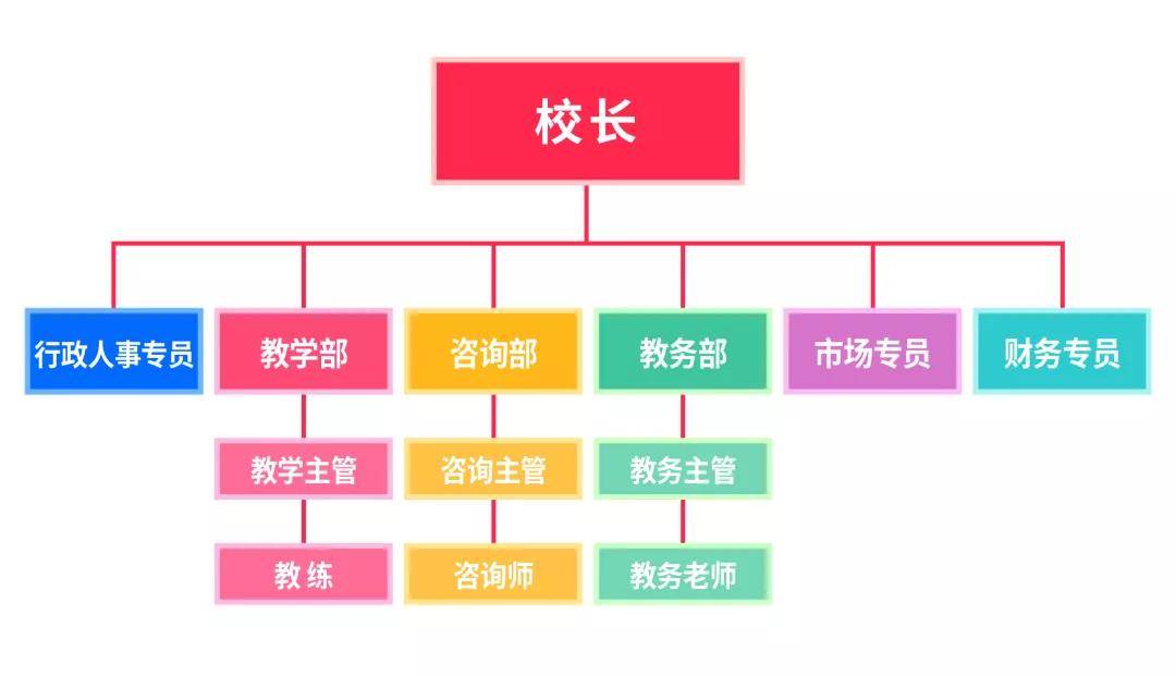 70机构处于亏损状态如何科学管控成本突围资本困局