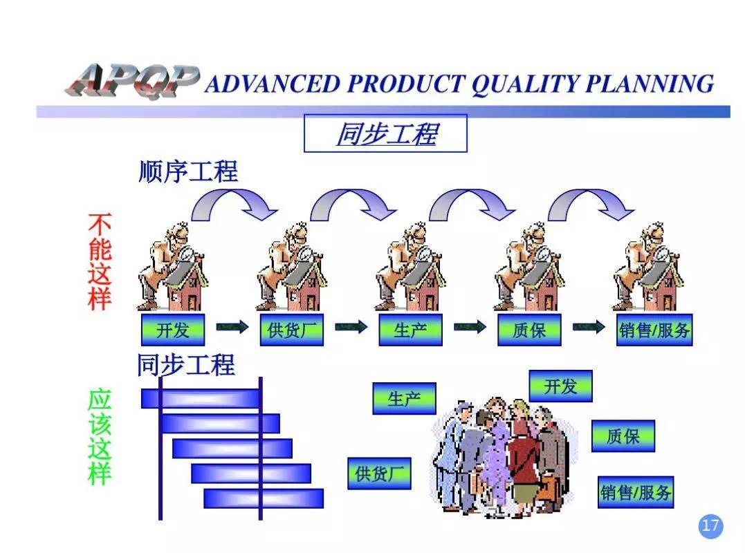 干货| 汽车行业五大核心工具之apqp